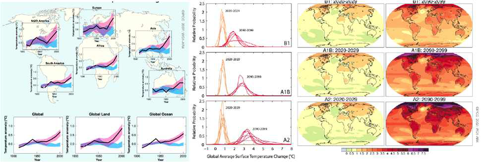 1980-1990년 지구표면 온도를 바탕으로 21세기 초와 후기의 예상되는 지구표면온도와 관측된 지구표면온도의 변화 비교 (IPCC 2007)