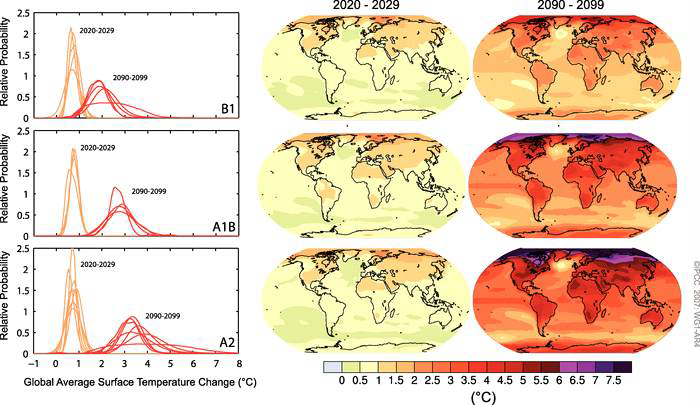 1980-1999년과 비교한 21세기 초기 및 말기의 지구평균기온의 전망.