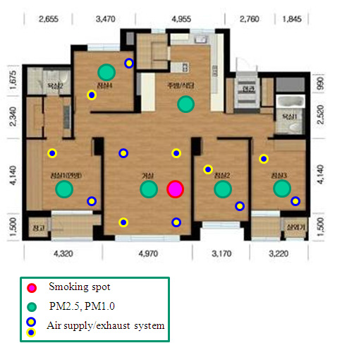 House plan of targeted multi-unit housing.