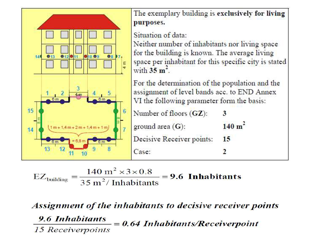 The example of calculating the noise exposed population of each field point.