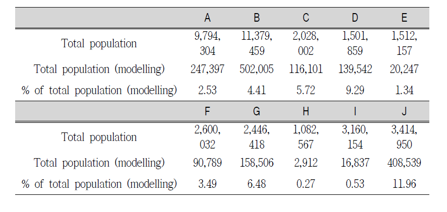 Ratio of total population exposed to railway noise in each city