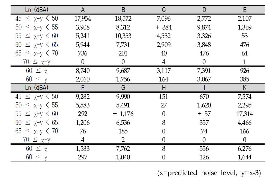 Reduction effect of population exposed to railway noise during nighttime in each city