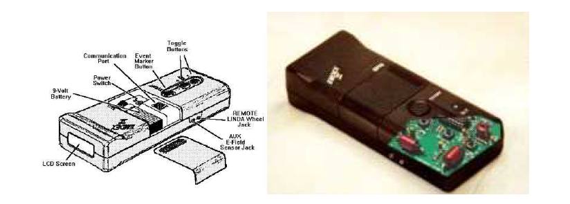 Structure and 3-axis sensors of the EMDEXⅡ.