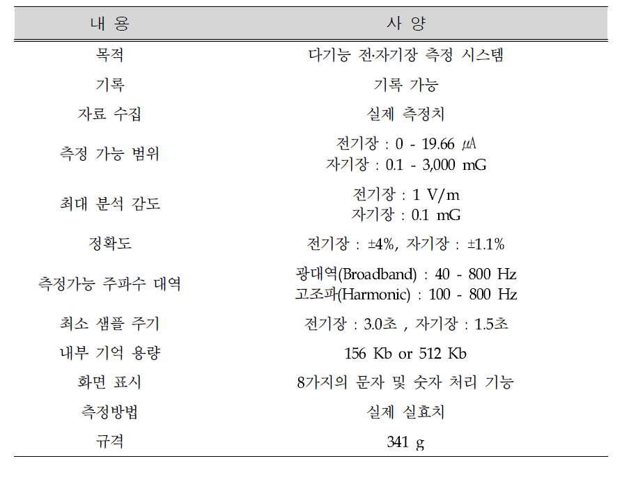 A specification of the EMDEX II