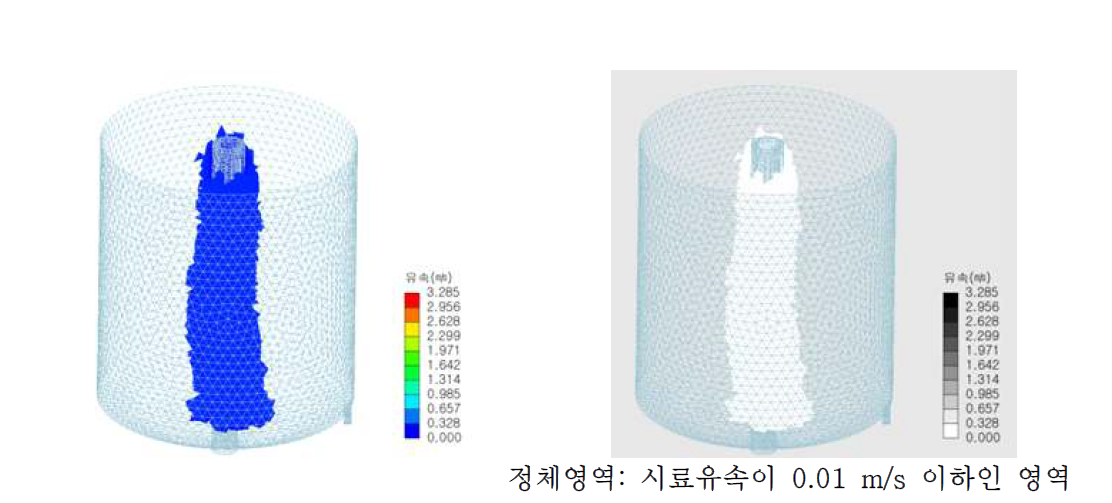 원통형 시료채취조의 정체영역 분포