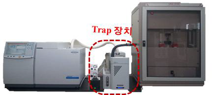 Purge & Trap 방식이 적용된 VOCs 수질연속측정기(K측정소).