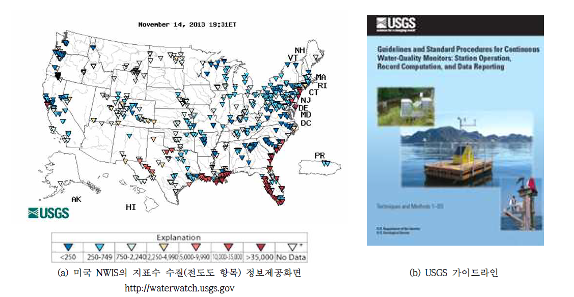 NWIS의 수질 정보공개화면 및 USGS 연속수질모니터링 가이드라인