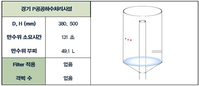 원통형 시료채취조