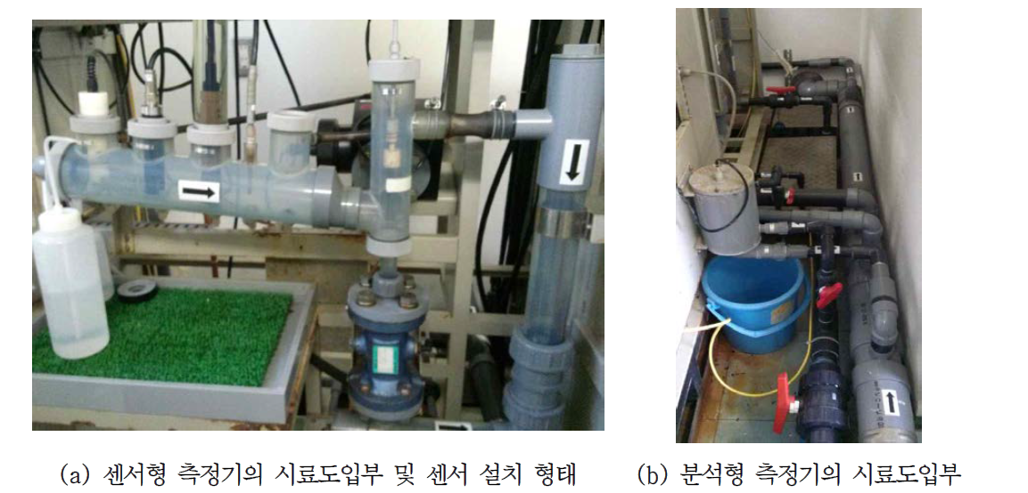 일본 카츠라가와 측정소 시료채취조 운영현황