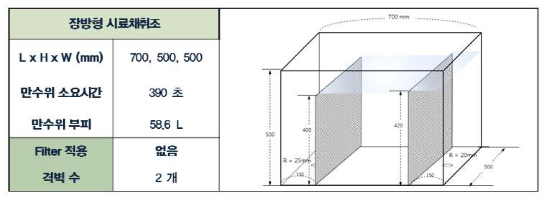 유체해석에 적용된 장방형 채취조 규격