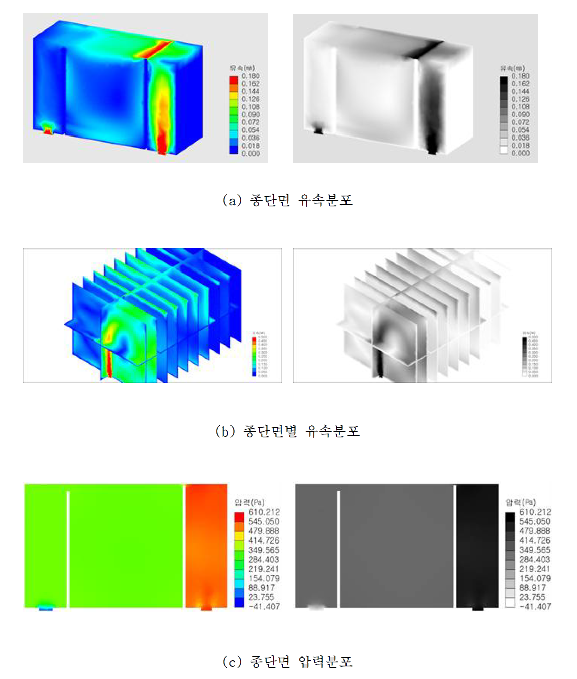 장방형 시료채취조의 종단면 유속분포