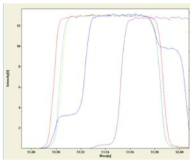 Cr 동위원소 분석을 위한 스펙트럼