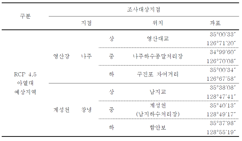 정밀조사 대상 지점