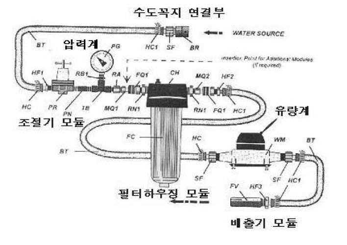 시료여과장치