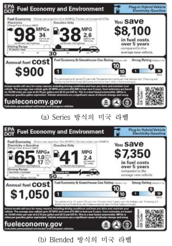 PHEV 미국 라벨 기준 예시