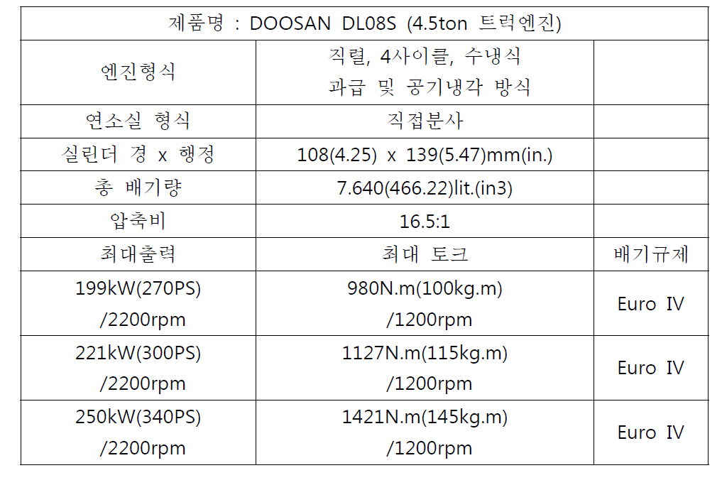 Diesel vehicle engine index