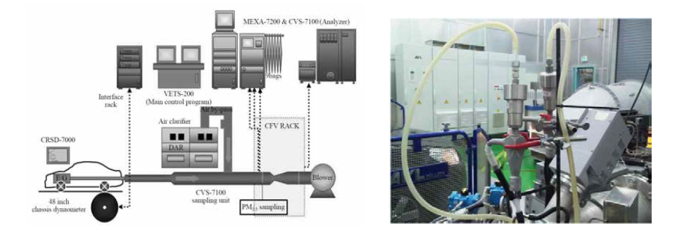 Sampling system of diesel exhaust particulate matter