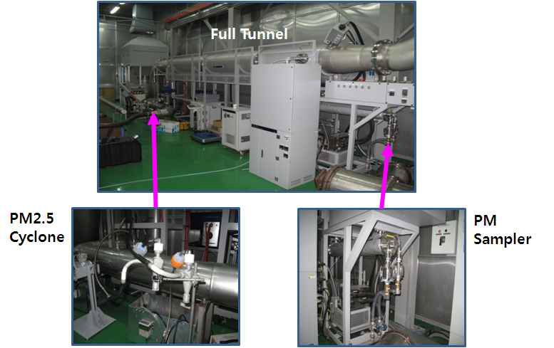 Sample(PM2.5) collection system