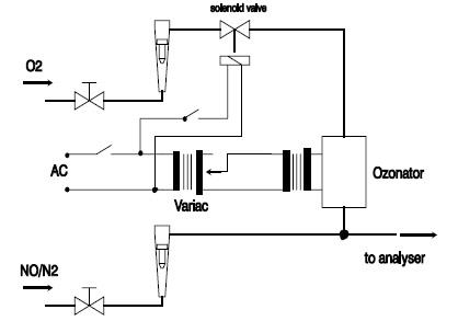 Scheme of NO2 converter efficiency device