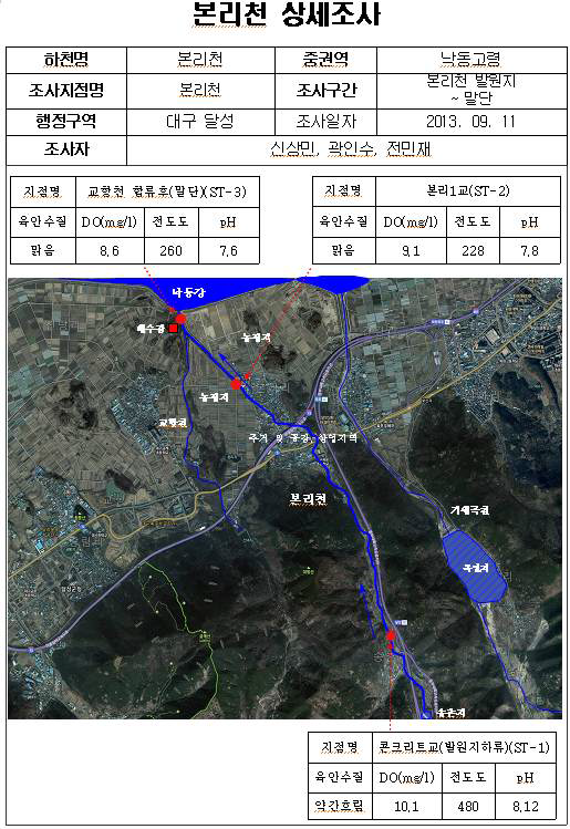 Example of survey table form-1