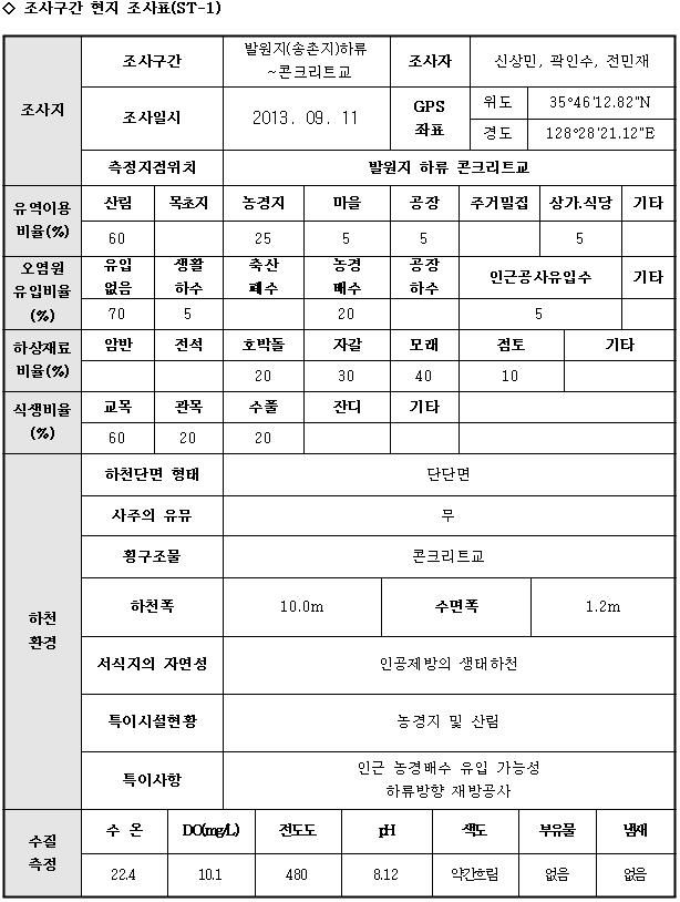 Example of survey table form-2