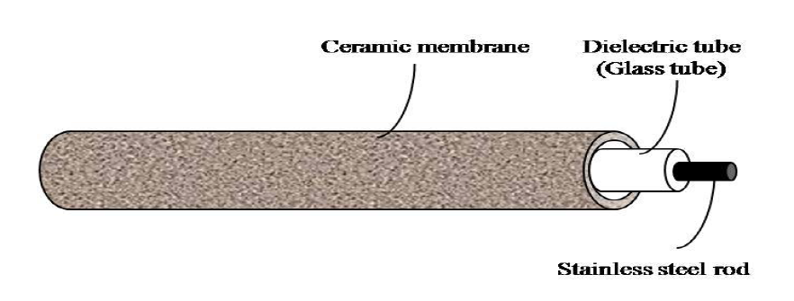 Plasma-membrane reactor (L= 150 mm, d=10 mm, pore=1 um).