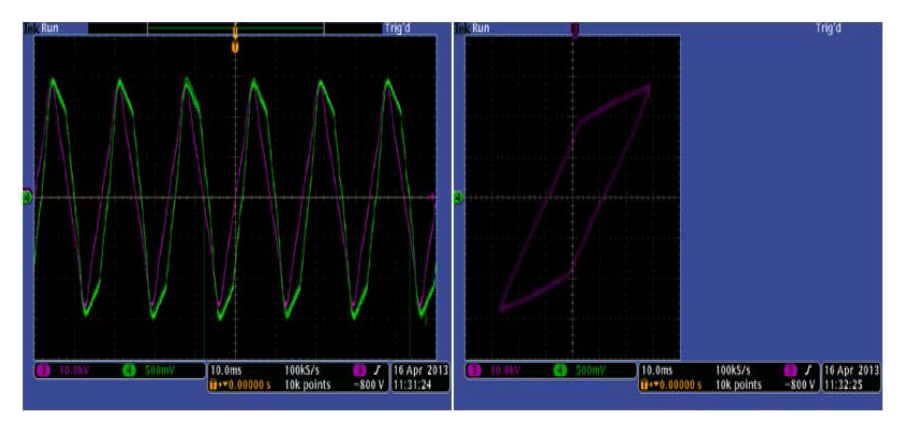 Measurement of input Power.