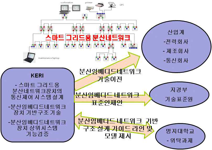 추진 체계도