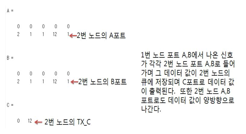 Matlab 패킷 송수신 테스트 결과 (일부)