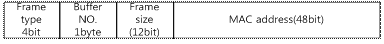 분산 임베디드 네트워크 장치 Frame buffer table 구조