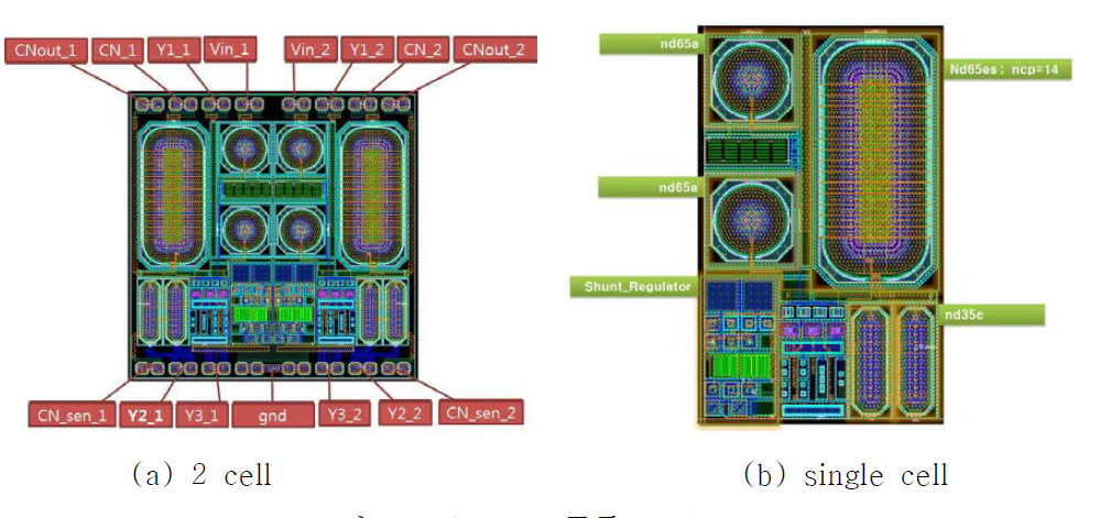 ACLED 구동 IC layout