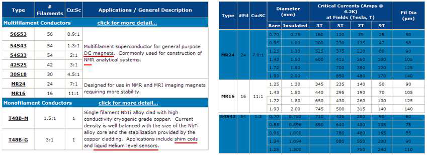 SUPERCON에서 판매하는 초전도선재의 사양
