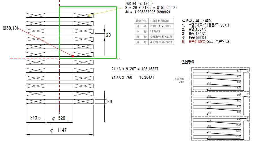 HIGAMS 코일 구조