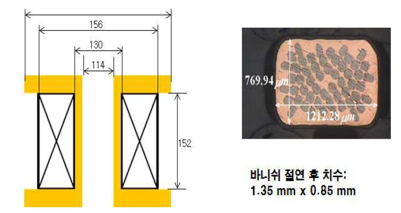 1/4 축소 모델 코일 치수와 사용 초전도선 단면