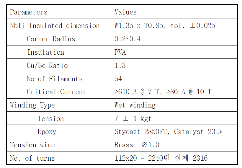 초전도 선재 및 코일 사양