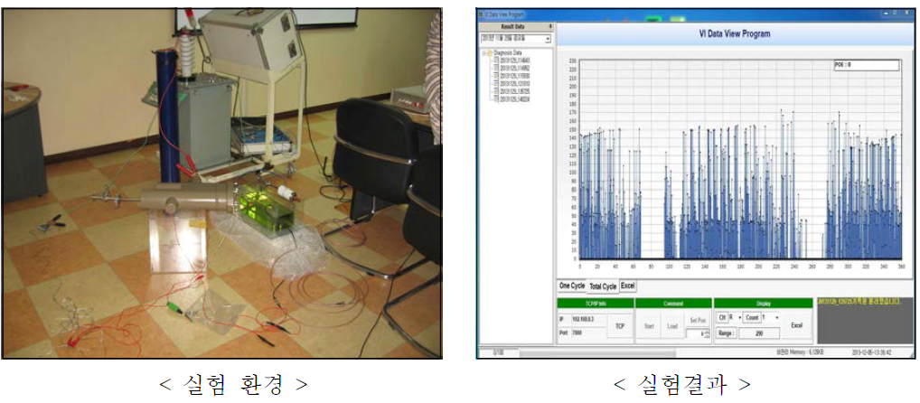 저하상태의 실험 환경 및 결과