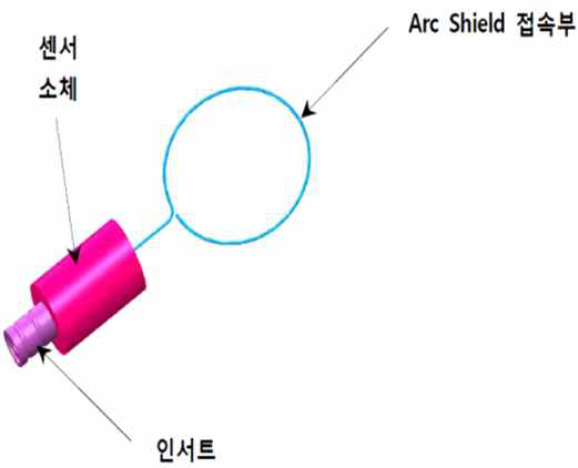 부분방전 측정센서 설치 구조 설계