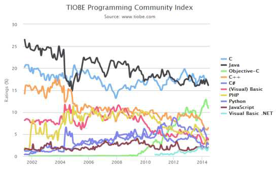 [보고서]NDK프로그래밍 활용 자바기반 스마트플랫폼 개발자 과정