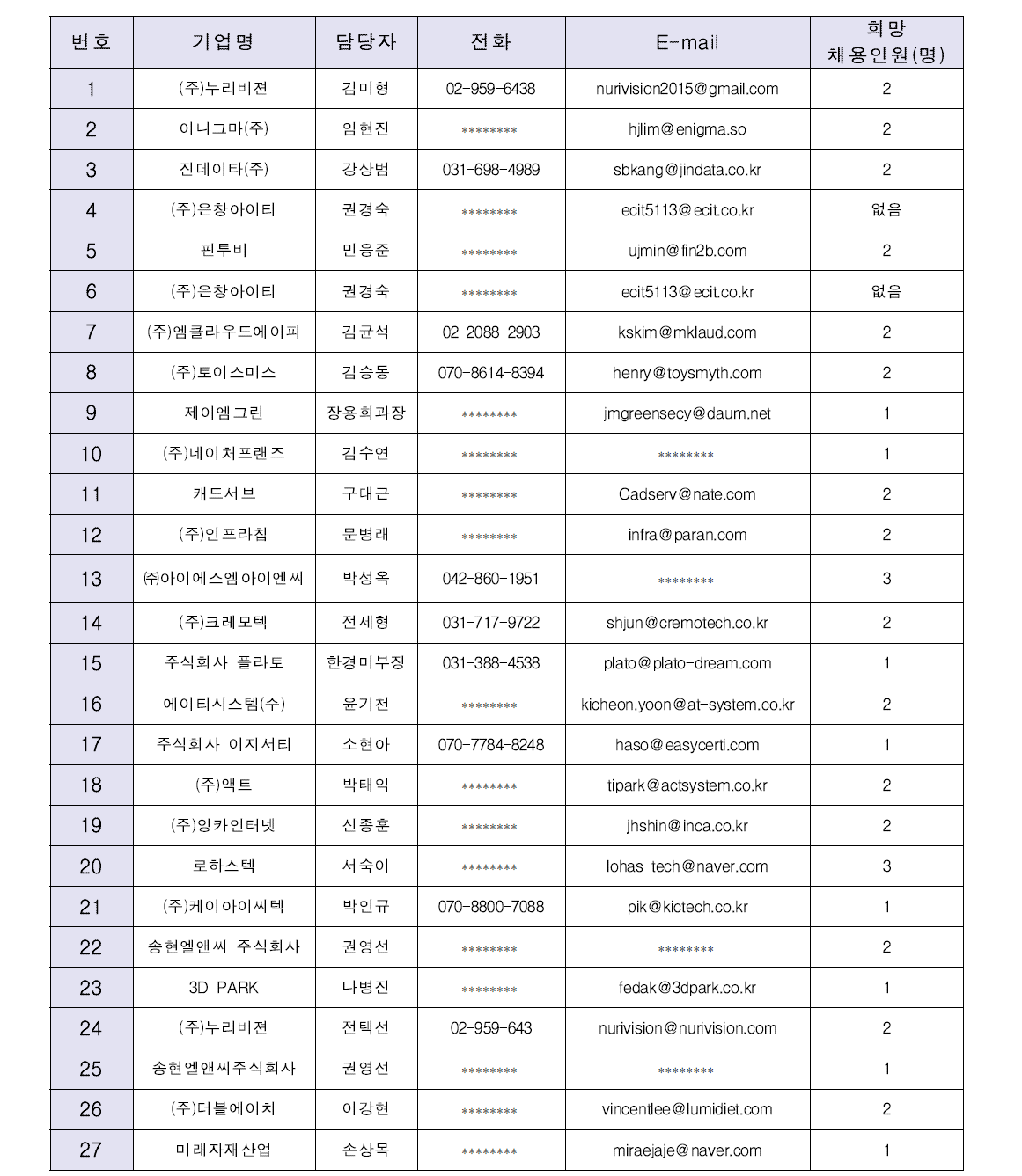 채용 희망업체