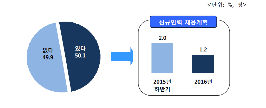 신규인력 채용계획