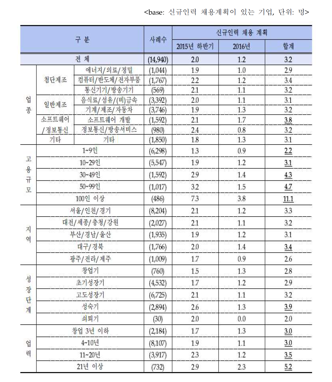 신규인력 채용계획