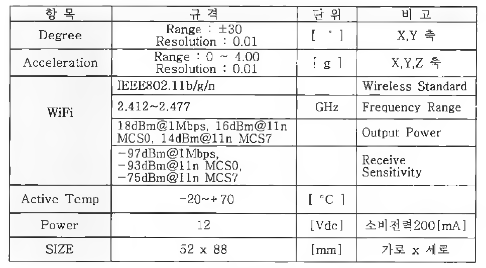 컴팩트형 내진센싱장치 제품 사양