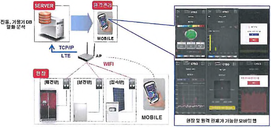 시스템 구성