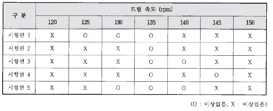 시험 결과