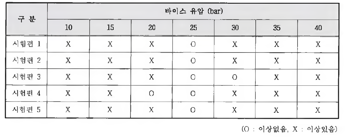 시험 결과