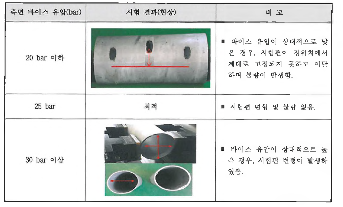 시험 결과 분석