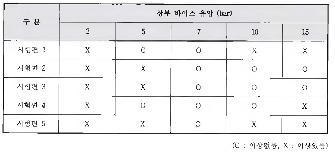 시험 결과