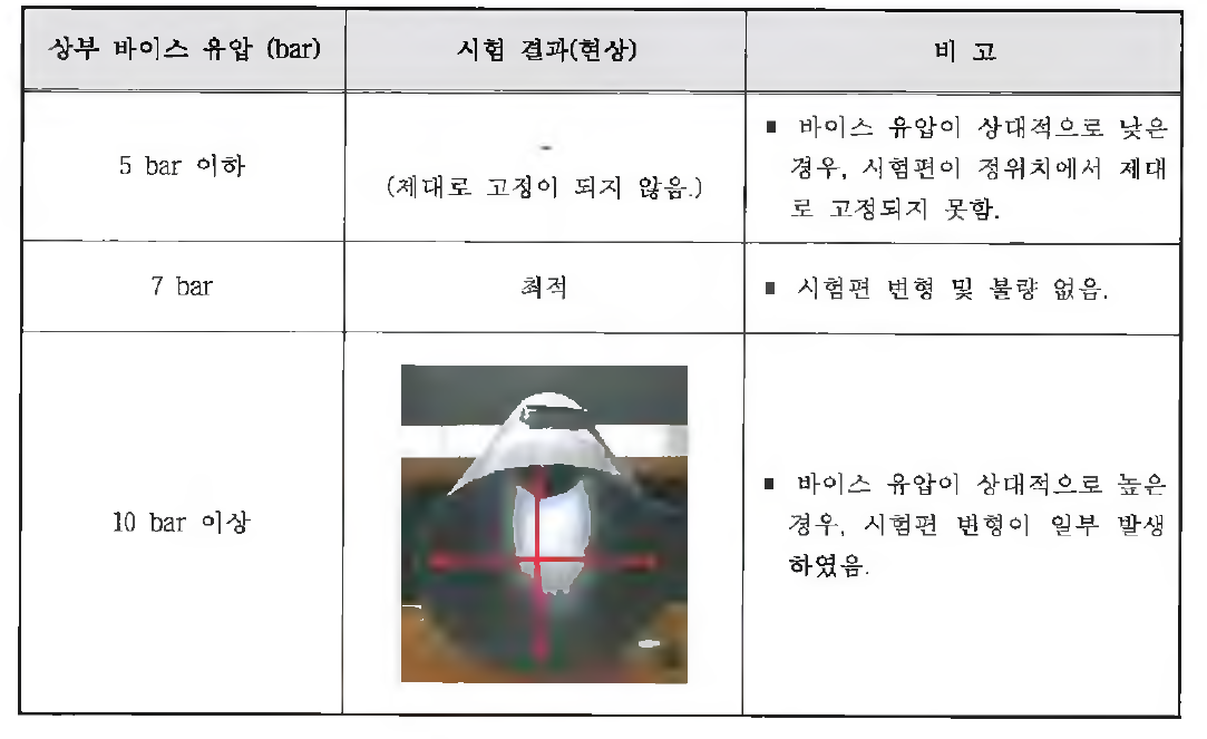 시험 결과 분석