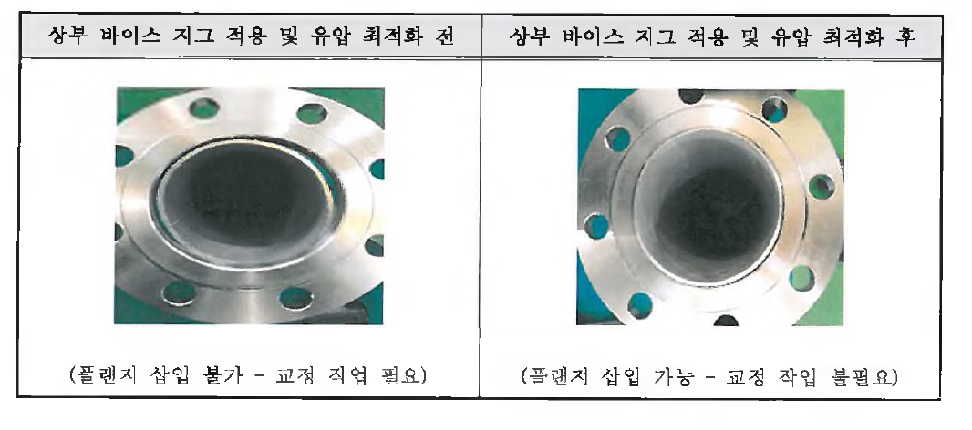 파이프 변형 유무에 따른 플랜지 삽입