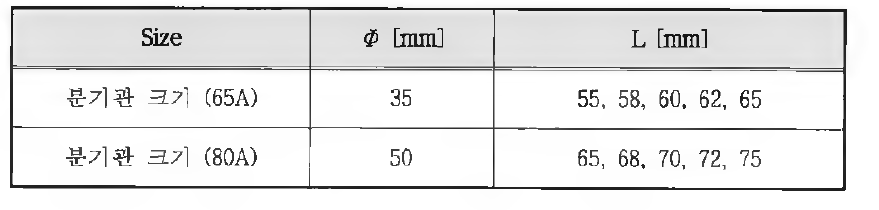 해석 Case의 종류